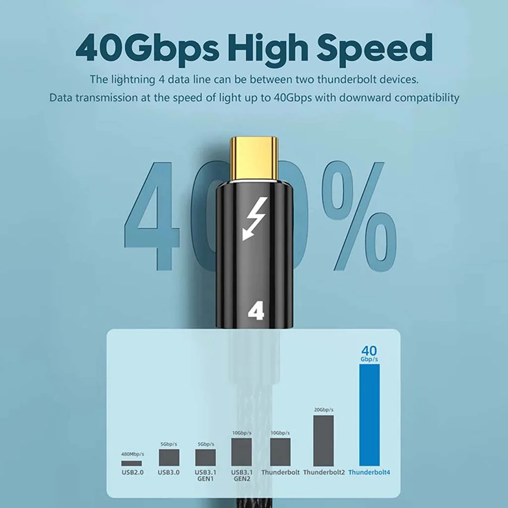 TECPHILE- 100W Type-C to Type-C PD Fast Charging Cable (150cm) - Image 3