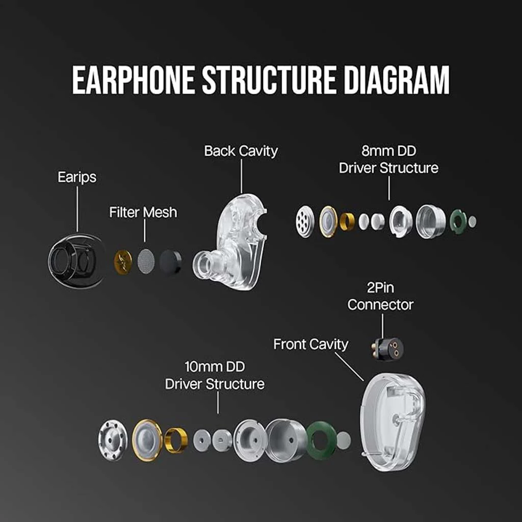 7HZ x HBB Elua Dual Dynamic Driver IEM - Image 2