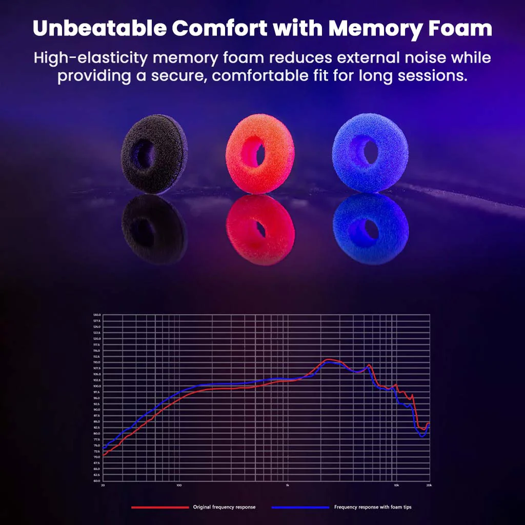 AFUL - PolarNight 15.4mm Dynamic Driver HiFi Earbuds - Image 9