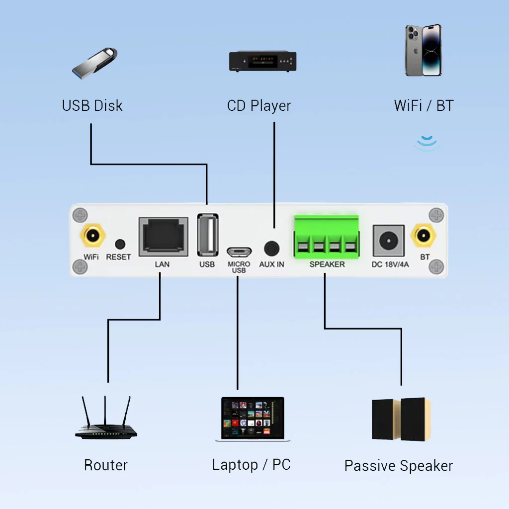 ARYLIC A30+ 30W x 2 Wireless Mini Stereo Amplifier - Image 5