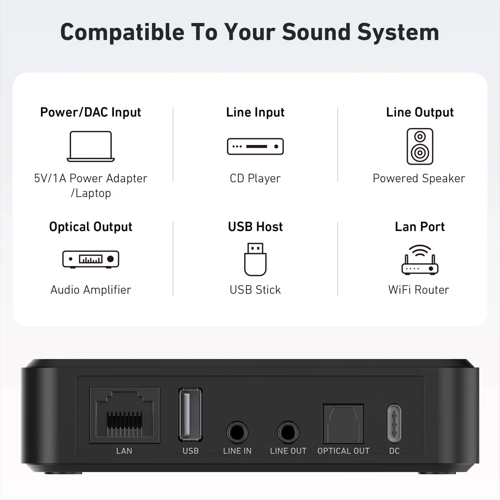 ARYLIC S10+ Wireless Music Streamer with AirPlay, Multiroom Stereo - Image 8