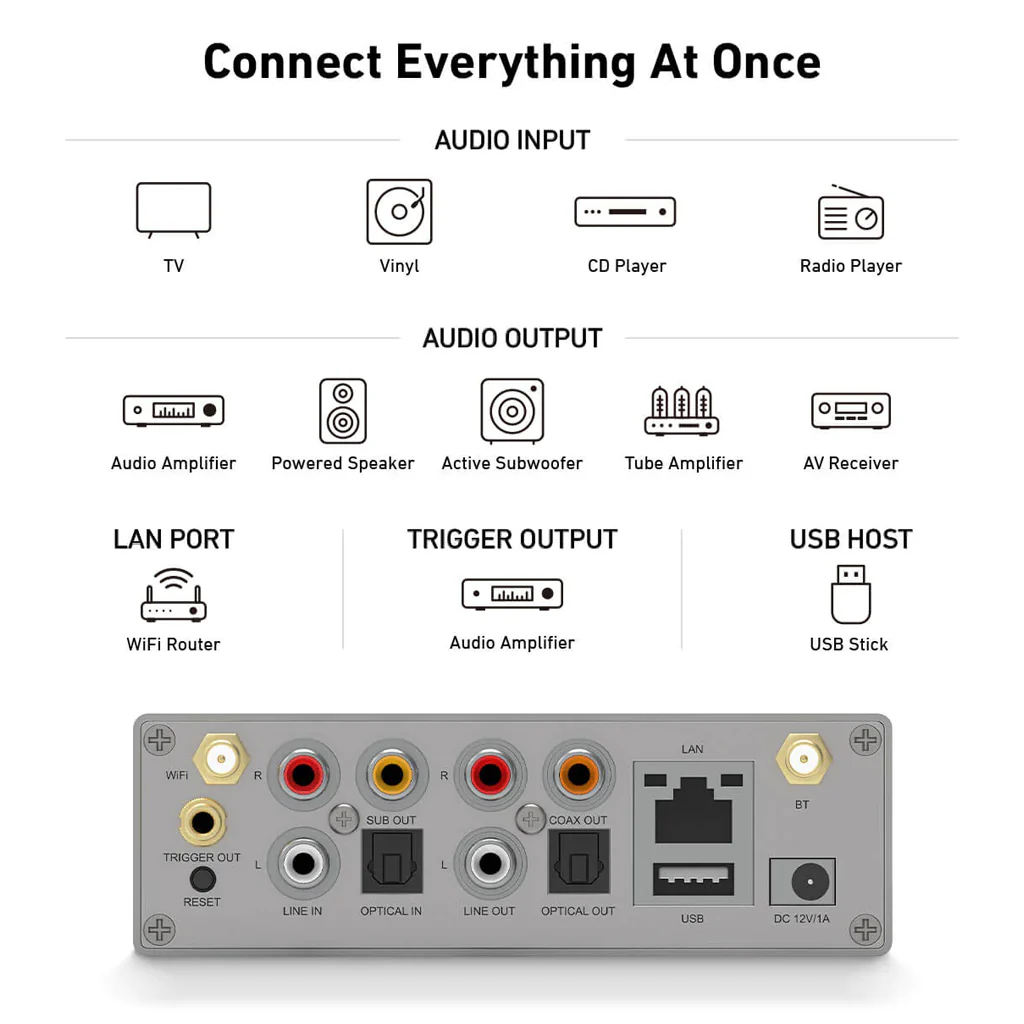 ARYLIC - S50 Pro+ Wireless Stereo Preamplifier With aptX HD & ES9023 DAC - Image 2