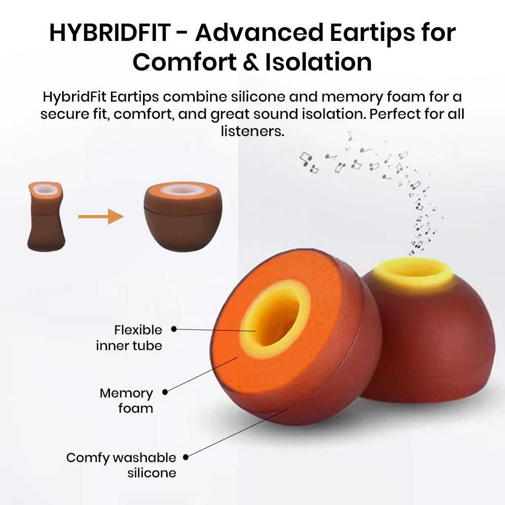 AUDIOCULAR - HybridFit Eartips for IEMs - Image 2