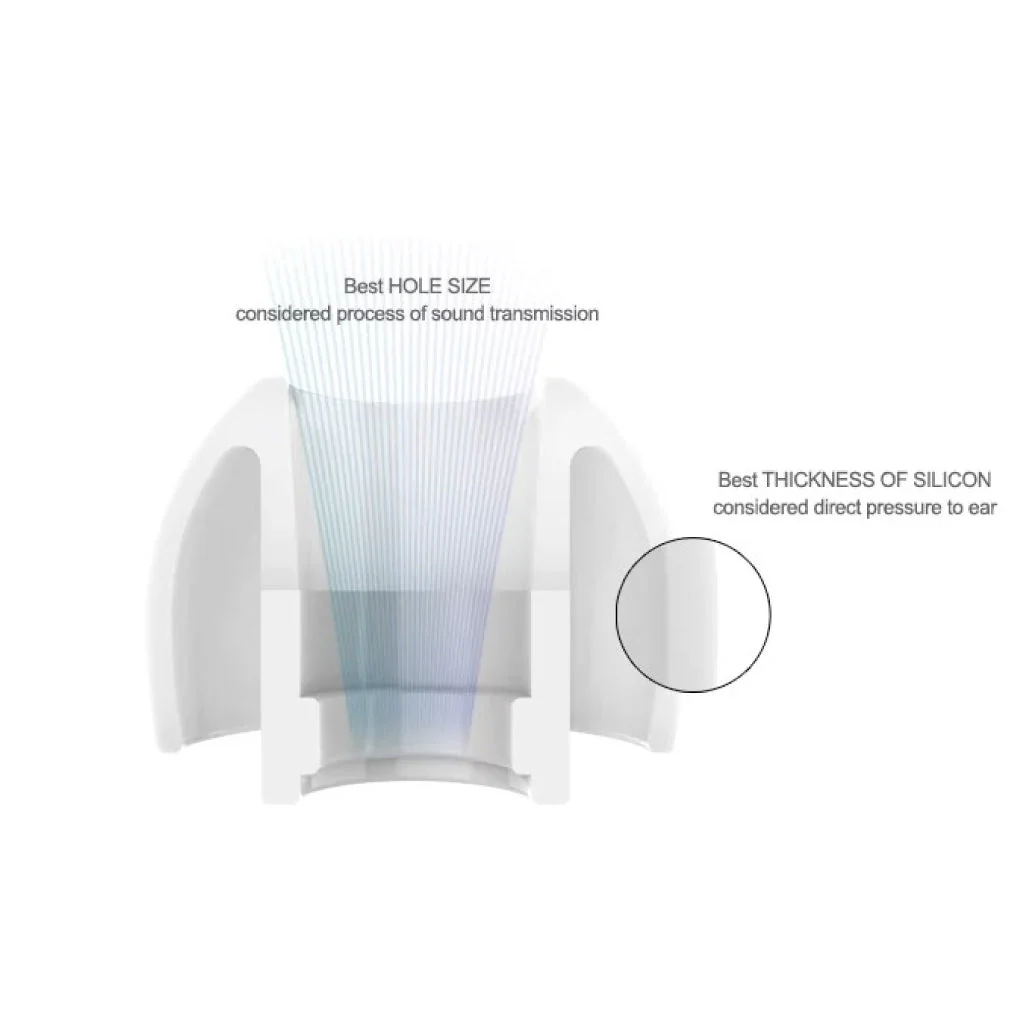 AZLA - SednaEarfit Light Eartips - Image 3