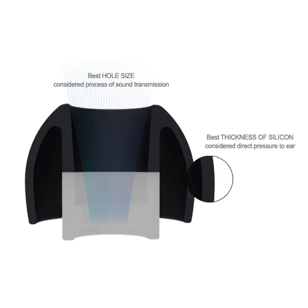 AZLA - SednaEarfit Standard Eartips - Image 8