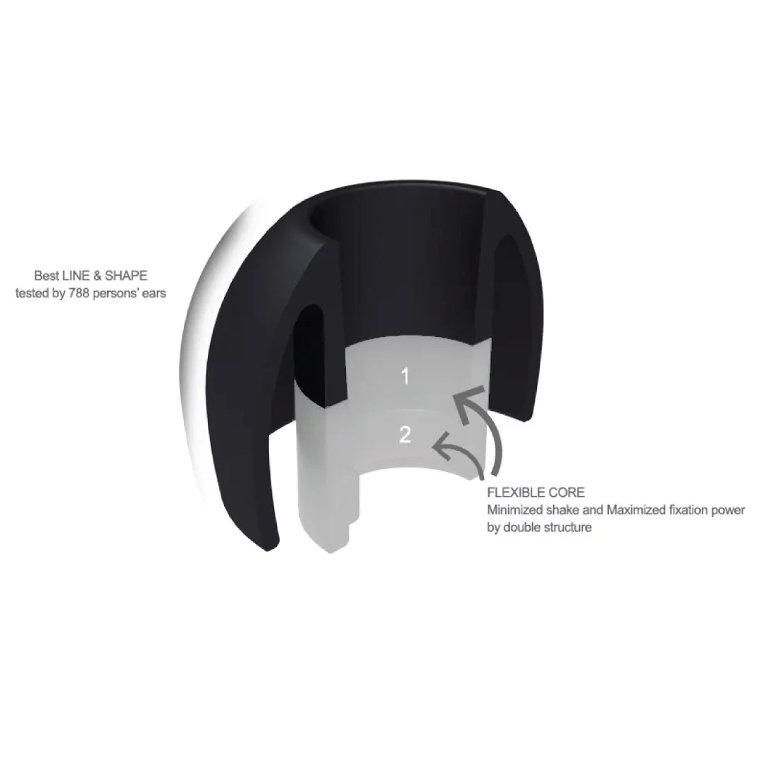 AZLA - SednaEarfit Standard Eartips - Image 9