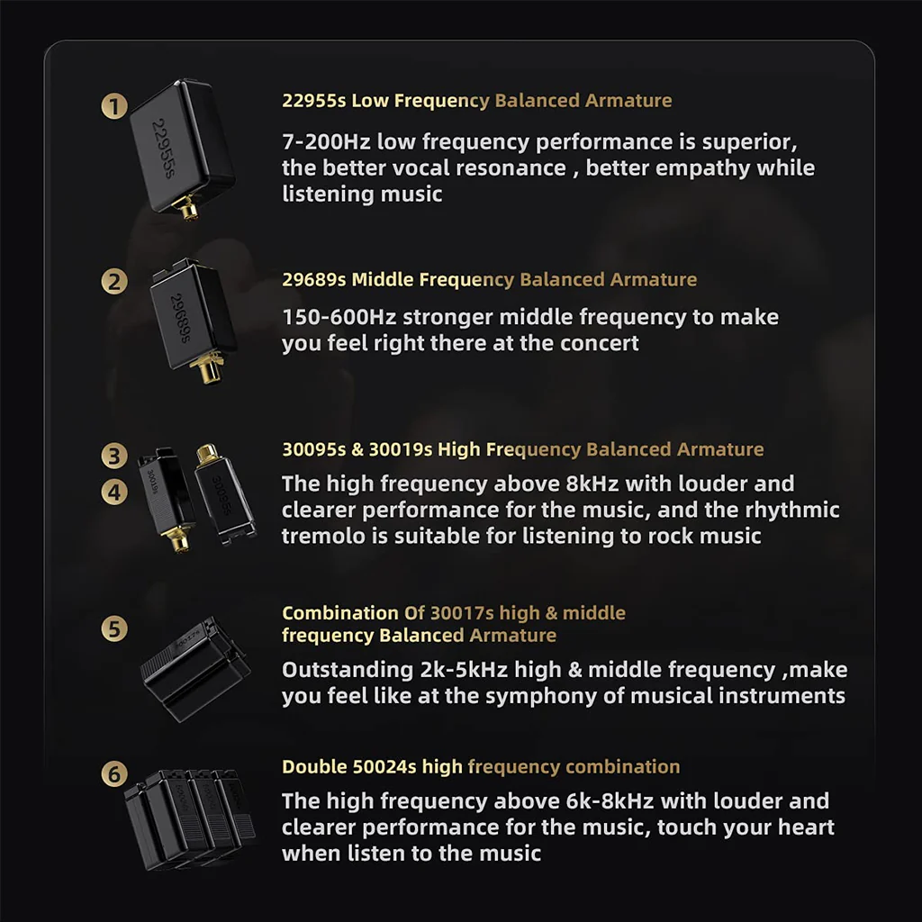 CCA- APEX24 24 Balanced Armature Drivers IEM - Image 3