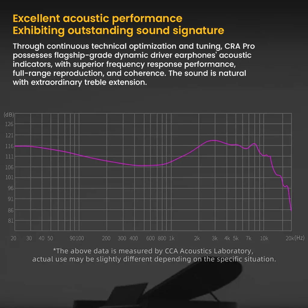 CCA - CRA Pro Ultra-Thin Dynamic Driver In-Ear Monitor - Image 7