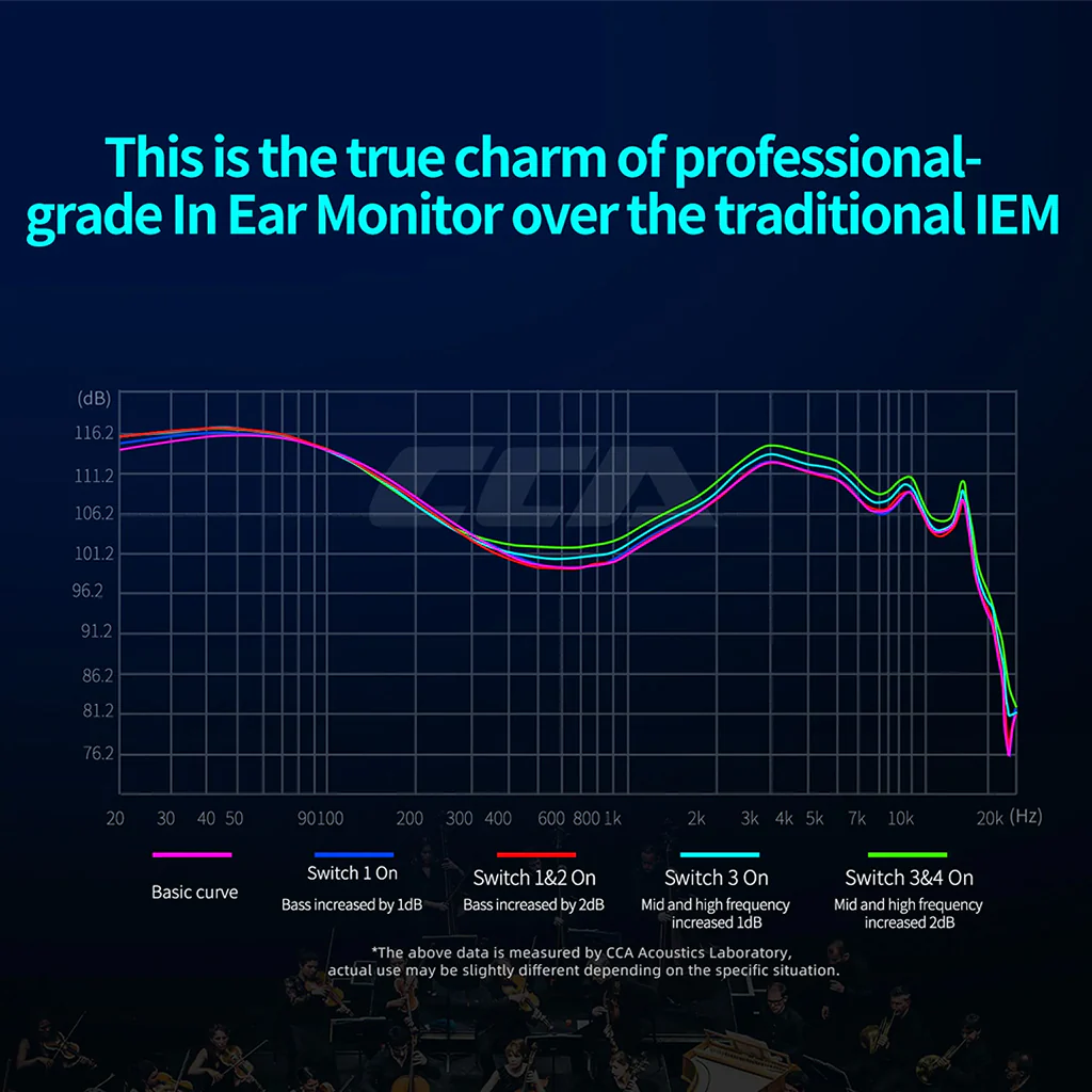 CCA - Hydro IEM - Image 4