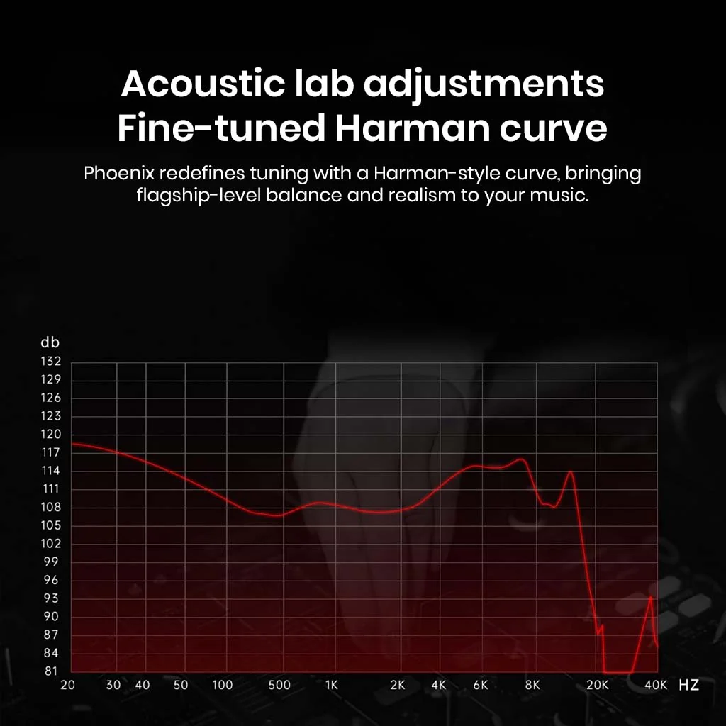 CCA - Phoenix Dual Magnet Dynamic Driver IEM - Image 3