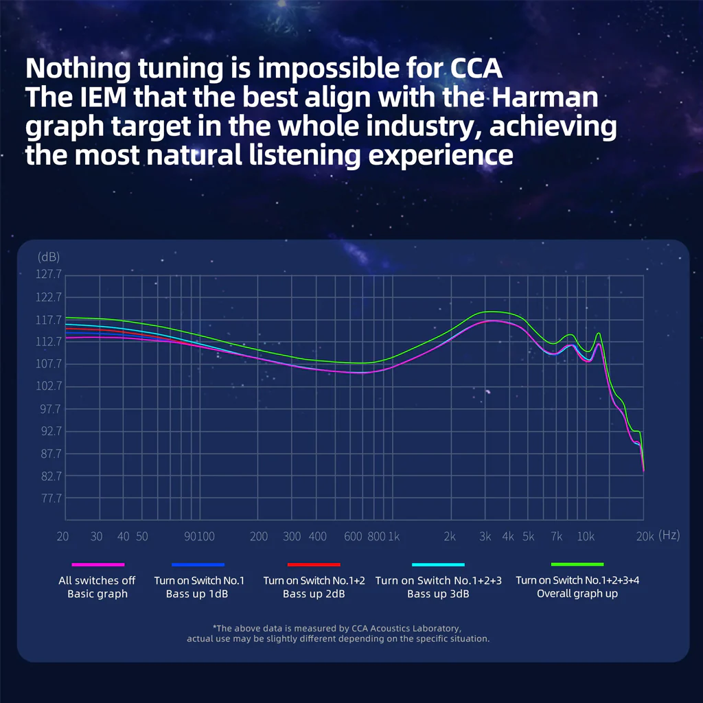 CCA - Polaris IEM - Image 8