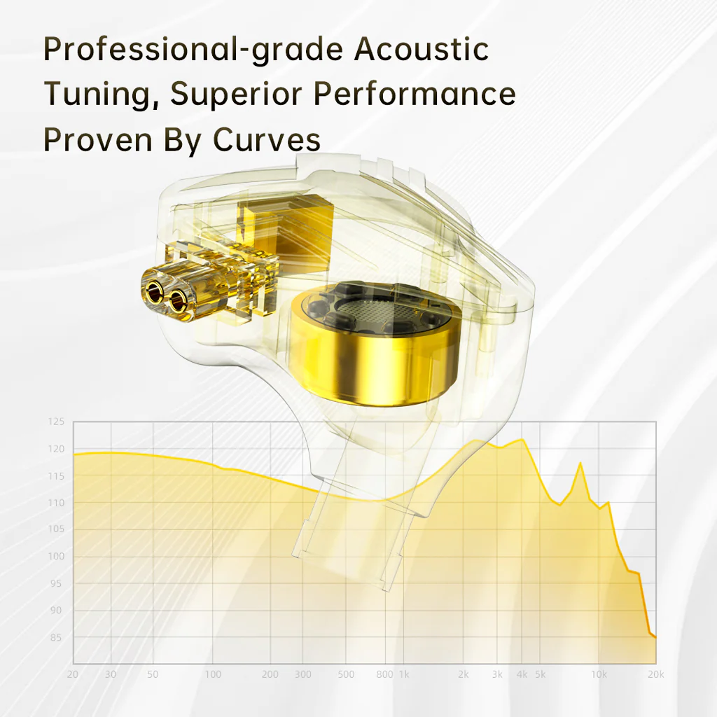 CVJ - KE-S Dual Magnetic Dynamic Driver IEM - Image 5