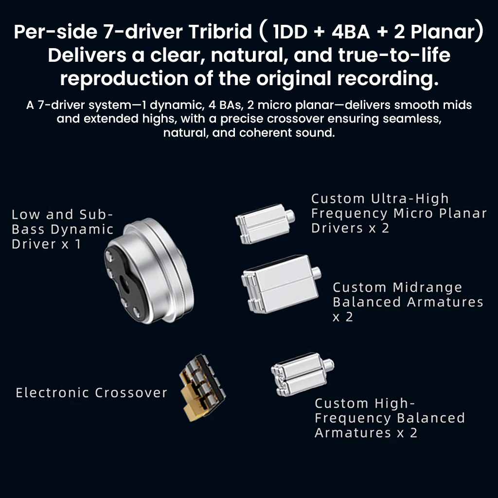 DUNU – DN 142 1DD + 4BA + 2 Planar Tribrid IEM - Image 3