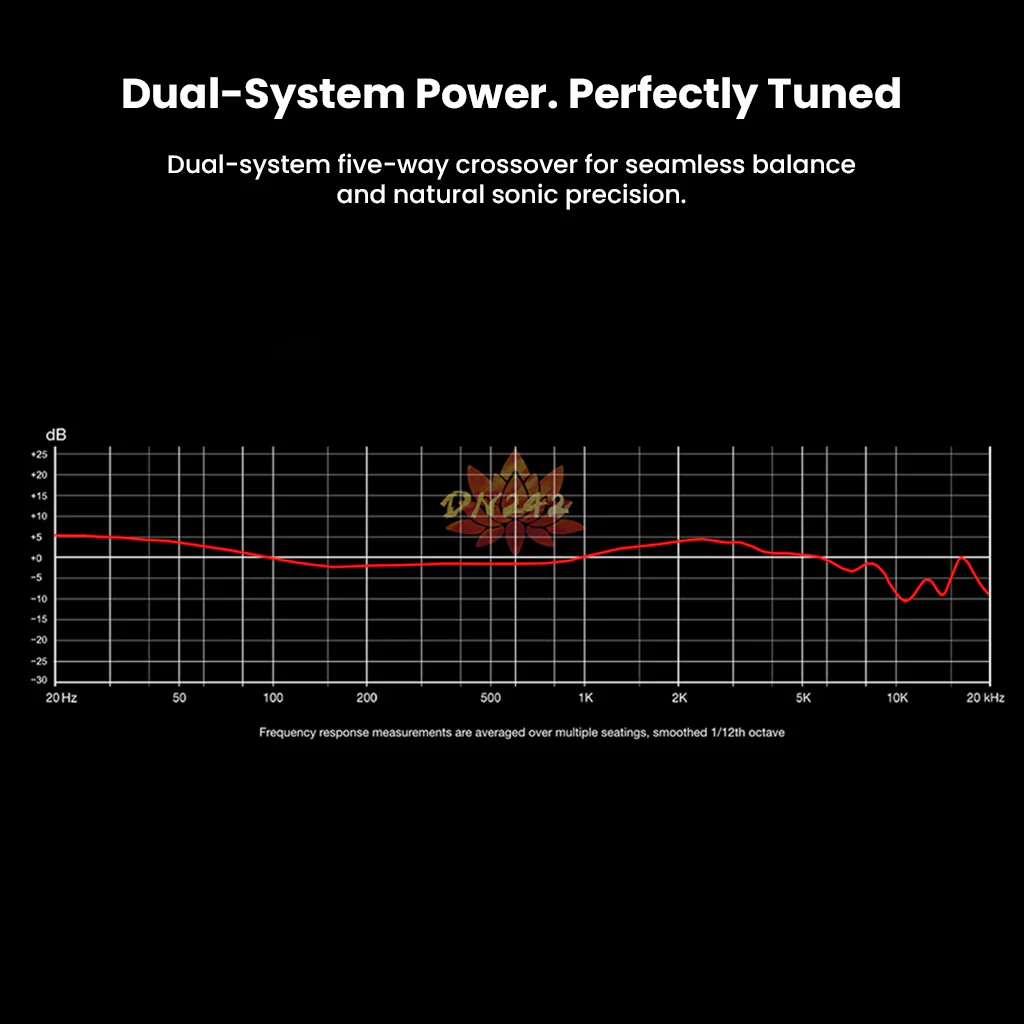 DUNU- DN242 2DD+4BA+2 Micro Planar Drivers IEM - Image 4