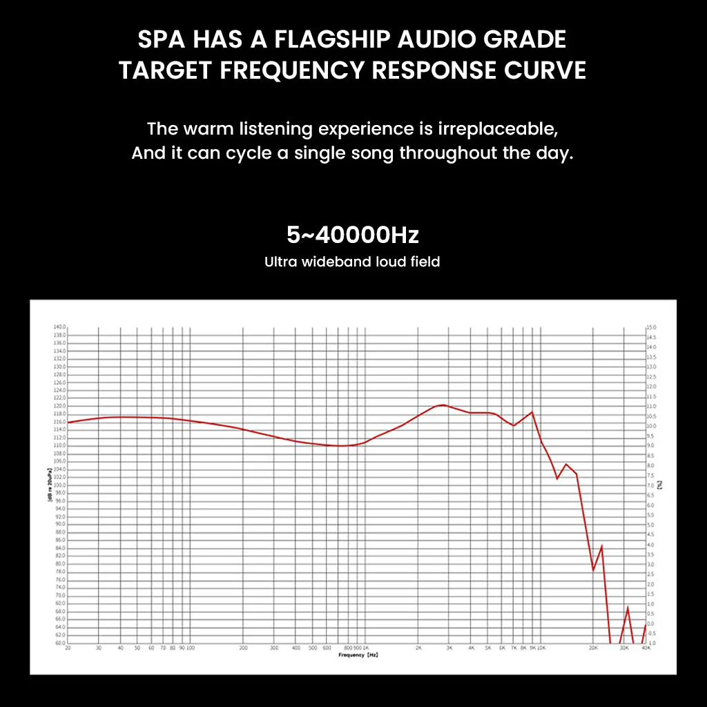 EarAcoustic Audio - SPA-Hi End Dynamic Driver IEM - Image 7