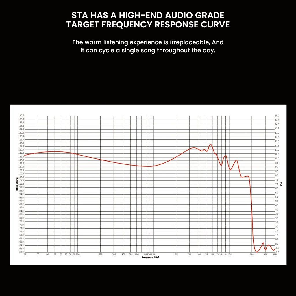 EarAcoustic Audio - STA-Hi End Max Dual Dynamic Driver IEM - Image 8