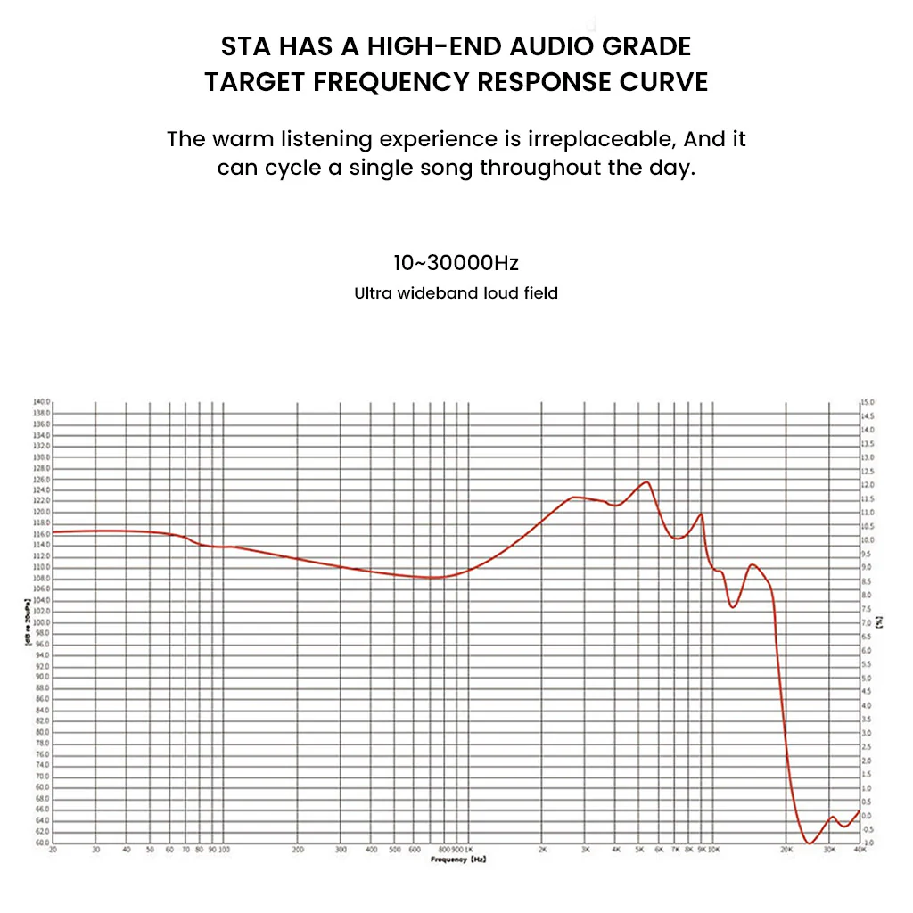 EarAcoustic Audio - STA-Hi End Dual Dynamic Driver IEM - Image 6