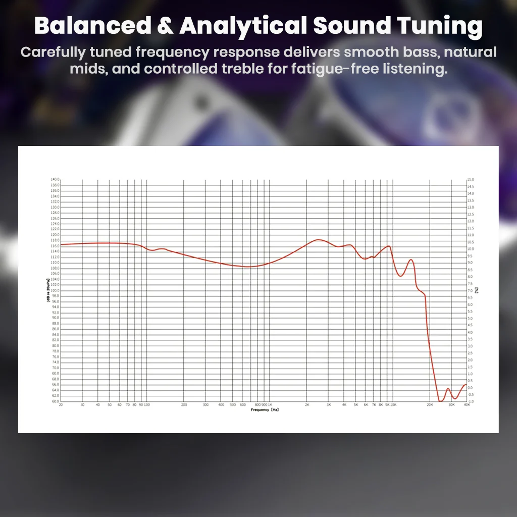 EarAcoustic Audio – STA Pro Dual DD IEM - Image 8