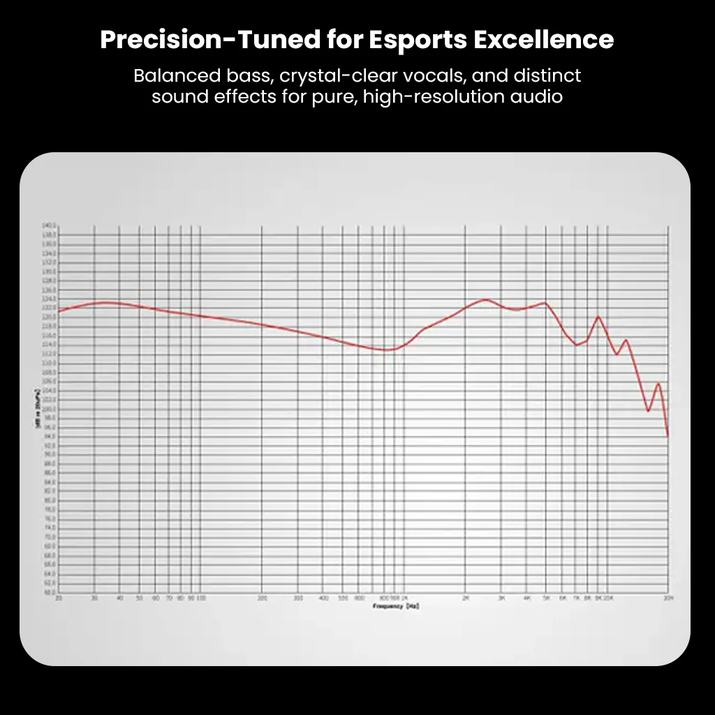 EarAcoustic Audio x Zkaaai Cipher 10mm DD Esports Edition In-Ear Monitor - Image 3