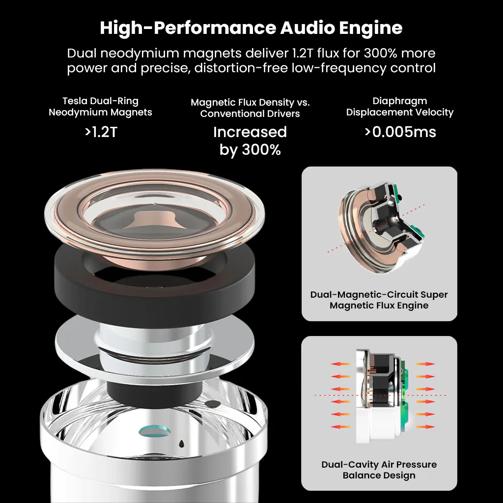 EarAcoustic Audio x Zkaaai Cipher 10mm DD Esports Edition In-Ear Monitor - Image 5