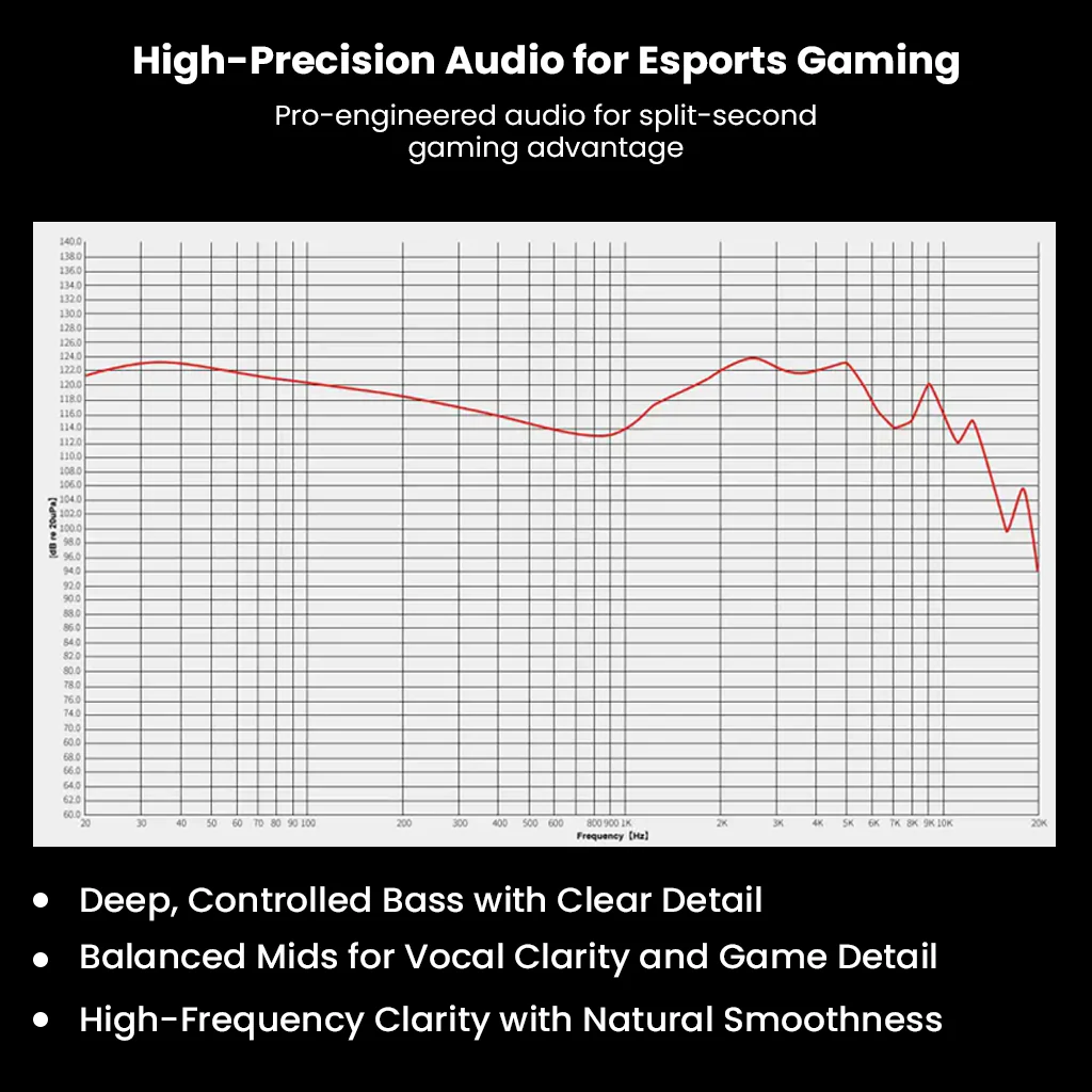 EarAcoustic Audio x Zkaaai Cipher 10mm DD Esports Edition In-Ear Monitor - Image 7