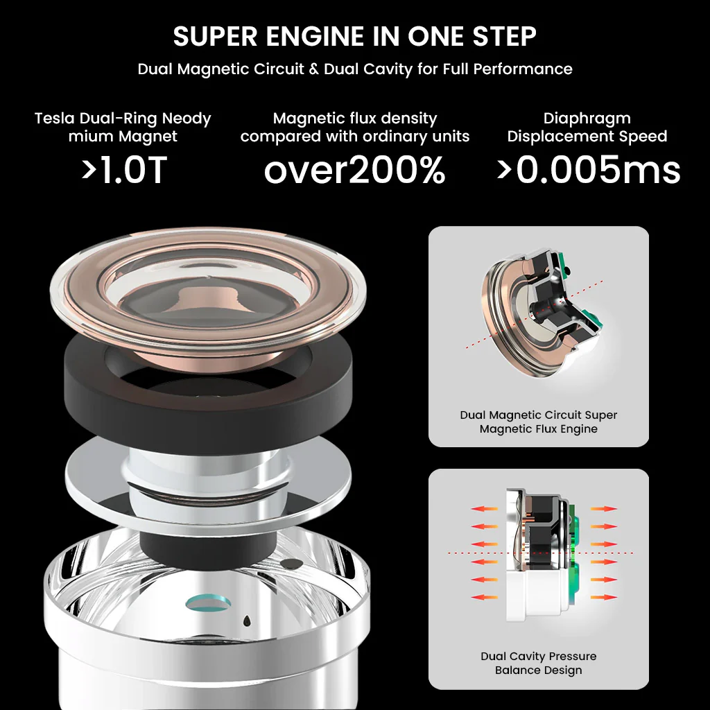 EarAcoustic Audio x zkaaai- Cipher 10mm Dynamic Driver IEM - Image 3