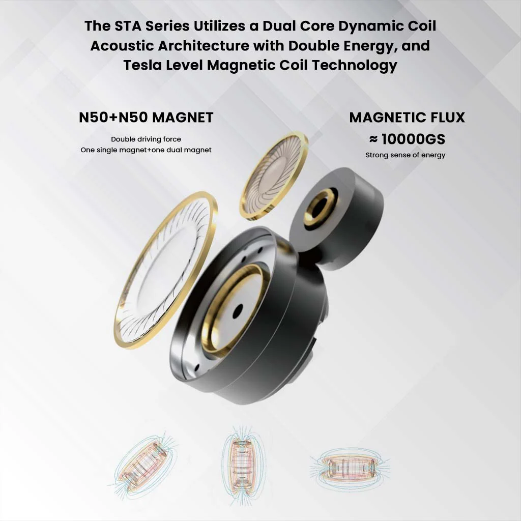 EarAcoustic Audio - STA Pro Max Dual Dynamic Driver IEM - Image 2