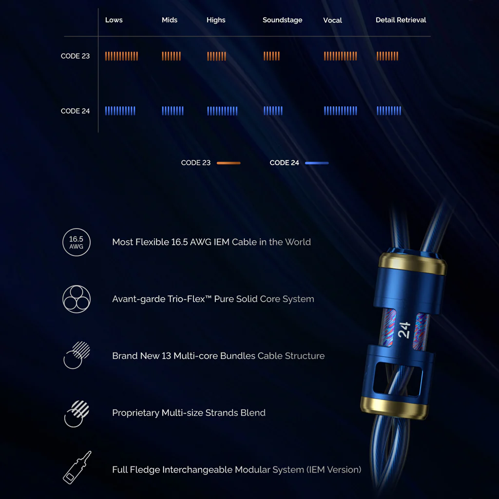 Effect Audio CODE 24 16.5 AWG Upgrade Cable for IEM - Image 6