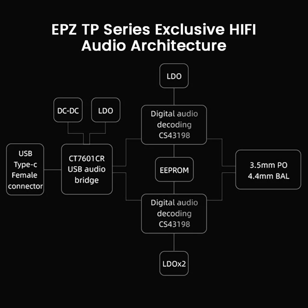 EPZ TP35 Portable DAC & Headphone Amp - Image 14