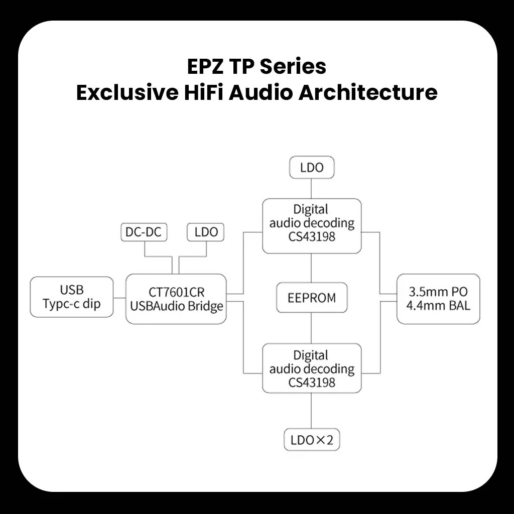 EPZ - TP35 PRO Dual CS43198 Portable DAC & Headphone Amplifier - Image 16