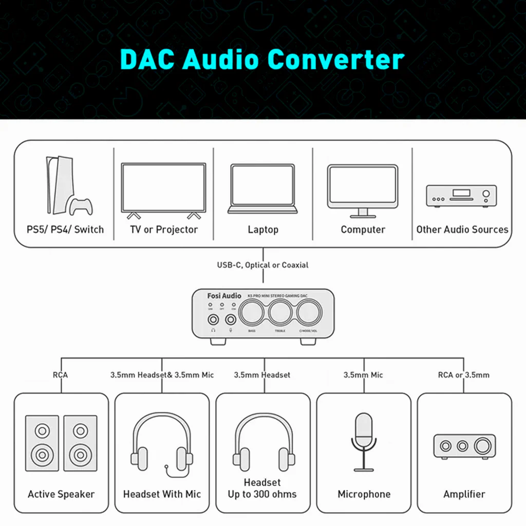 Fosi Audio - K5 Pro Gaming DAC & Headphone Amplifier - Image 13