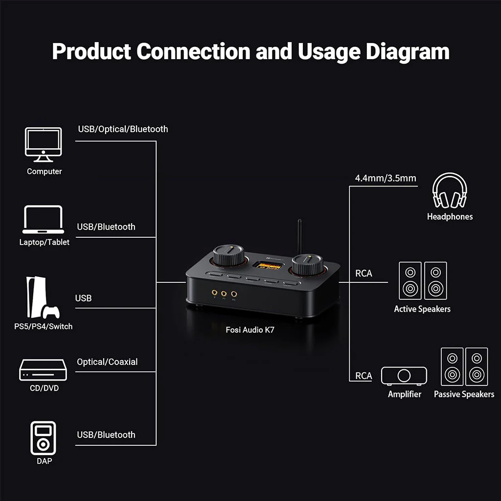 Fosi Audio K7 Desktop DAC & Headphone Amplifier - Image 10