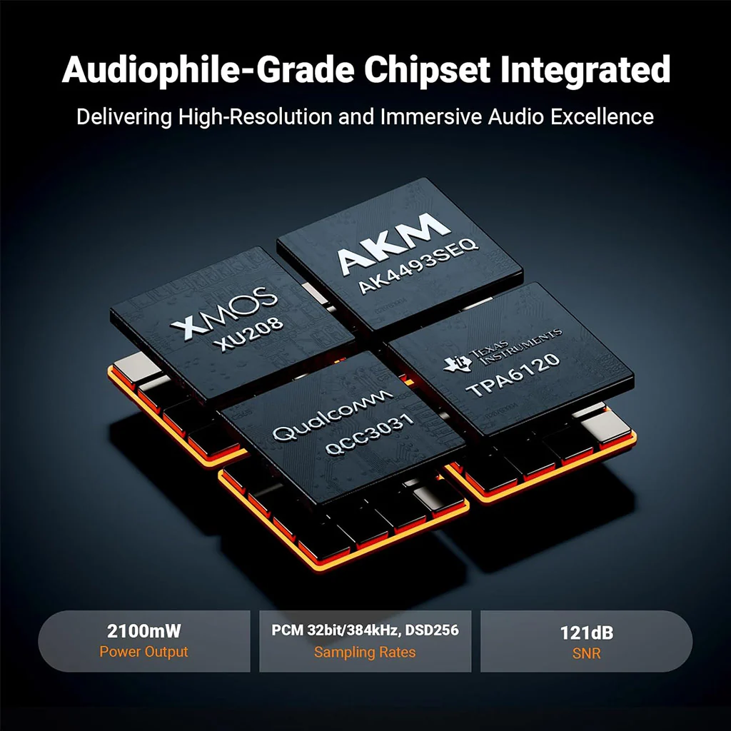 Fosi Audio K7 Desktop DAC & Headphone Amplifier - Image 3