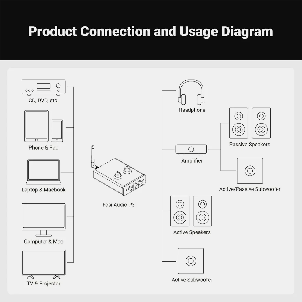 Fosi Audio P3 Tube Preamp Headphone Amplifier - Image 13