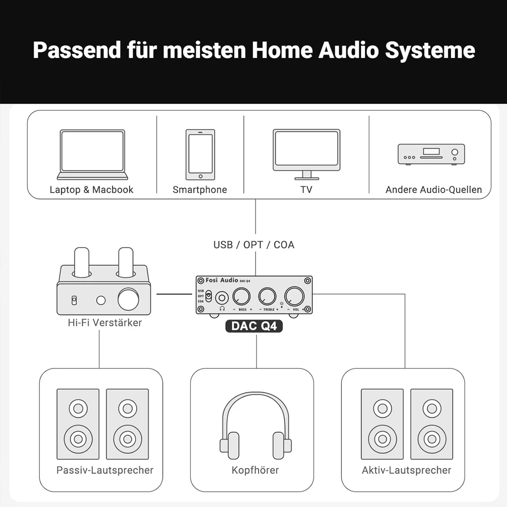 Fosi Audio - Q4 Mini Stereo Gaming DAC & Amp - Image 6