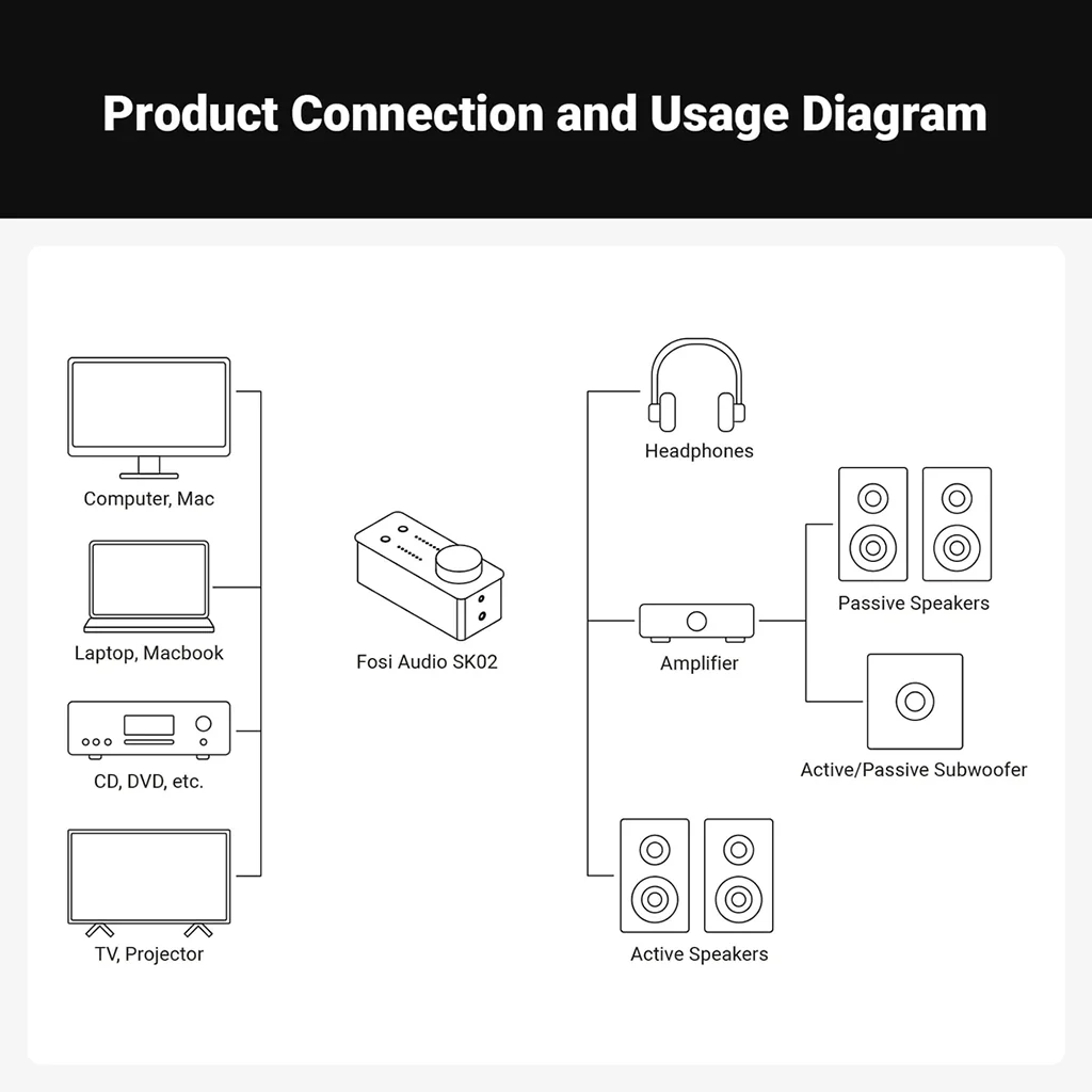 Fosi Audio - SK02 ES9038Q2M Desktop DAC and Headphone Amplifier - Image 8