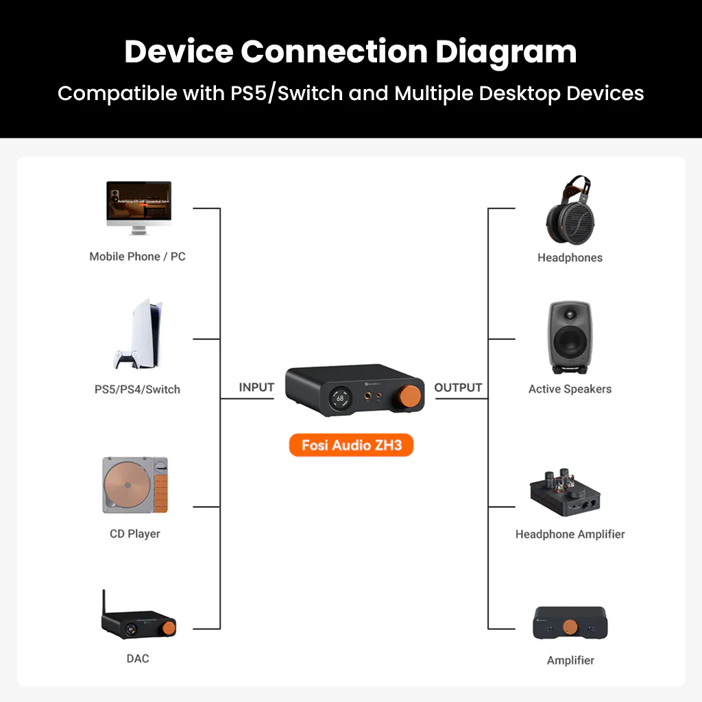 Fosi Audio- ZH3 High-End Desktop DAC, Headphone Amp, & Pre-Amp - Image 10