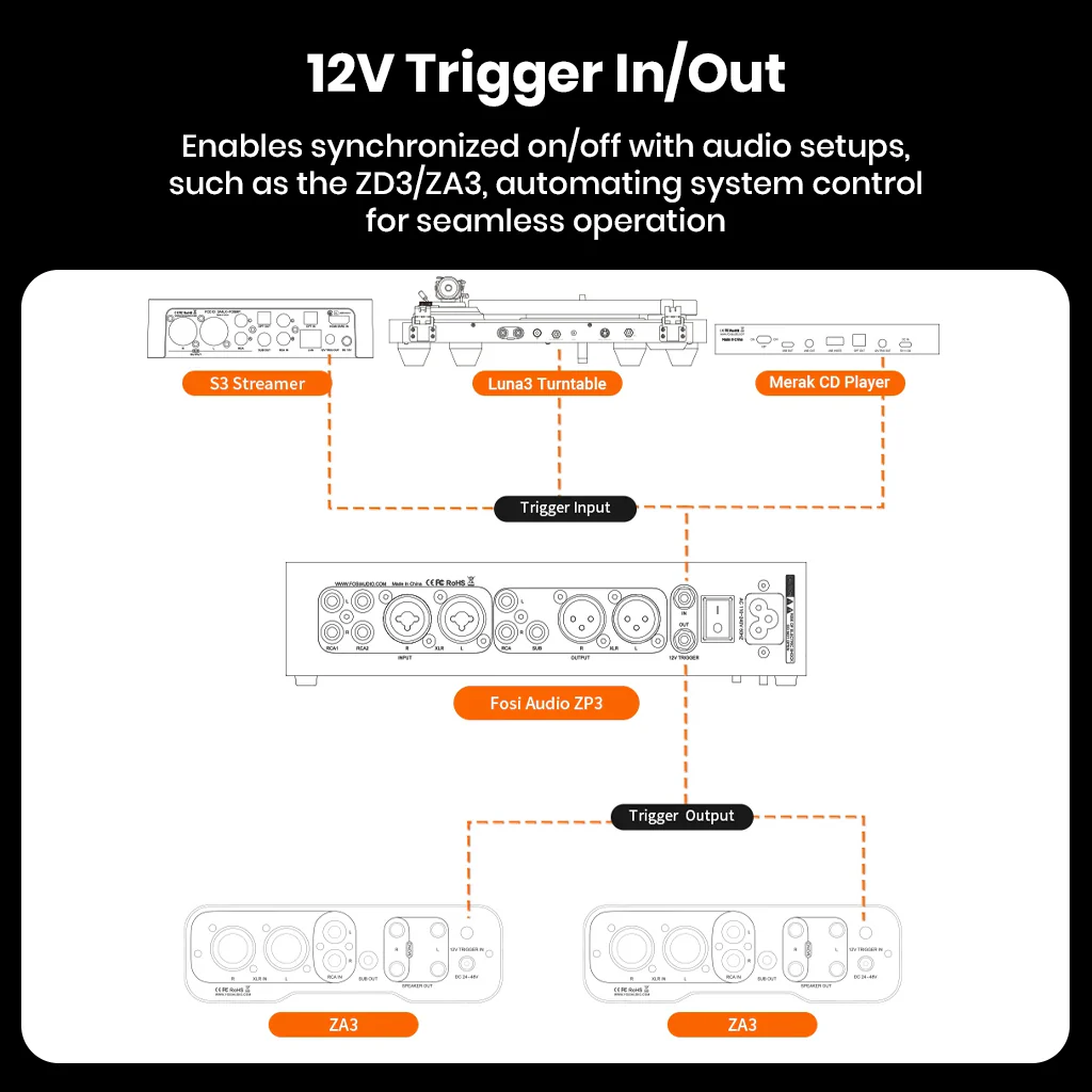 Fosi Audio - ZP3 Balanced Preamp Control Hub - Image 11