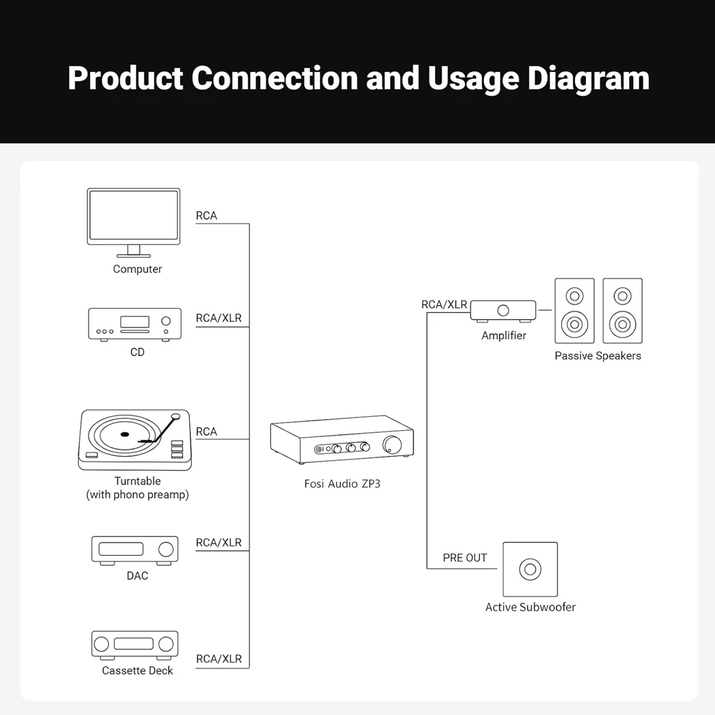 Fosi Audio - ZP3 Balanced Preamp Control Hub - Image 6