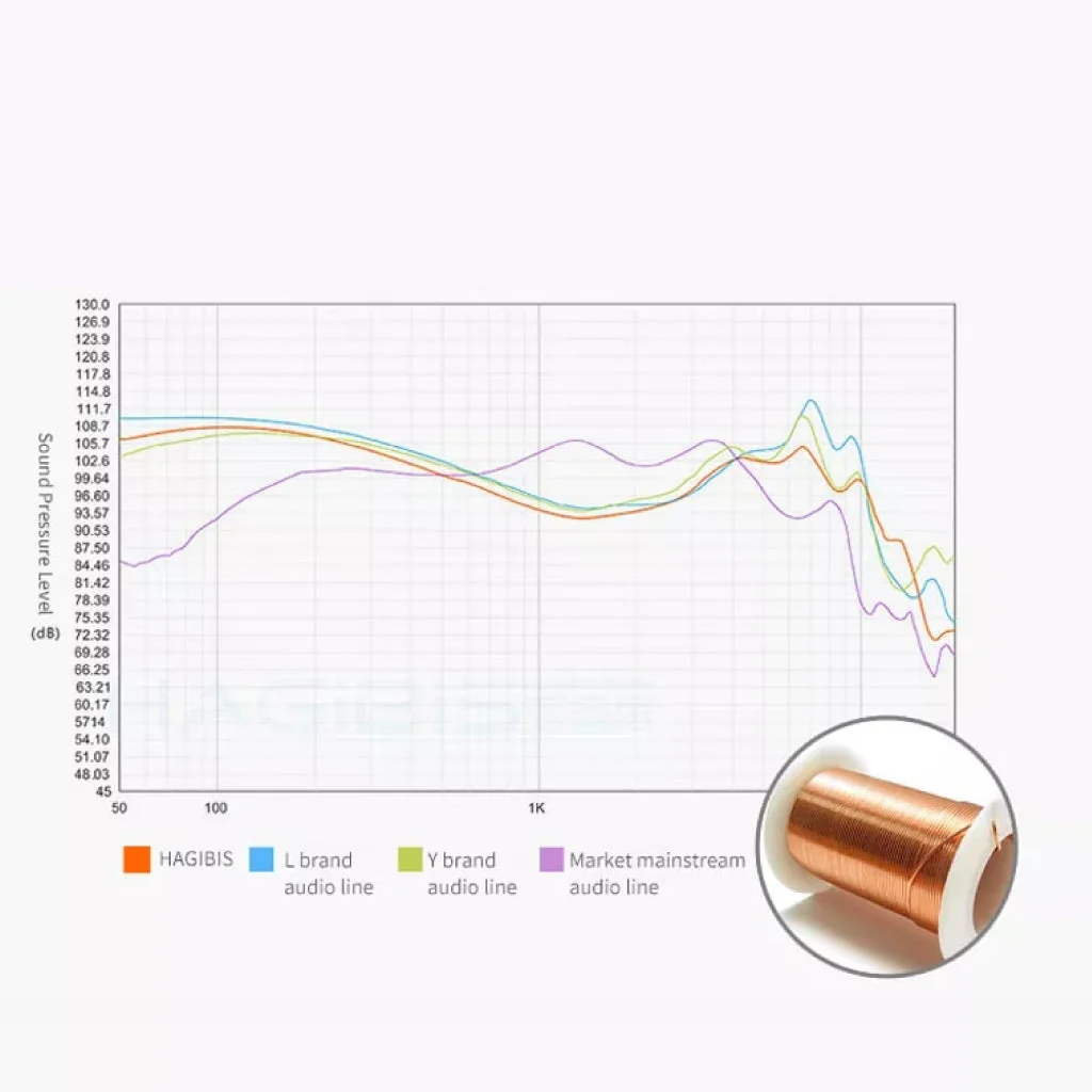 HAGIBIS - Ground Loop Noise Isolator - Image 10
