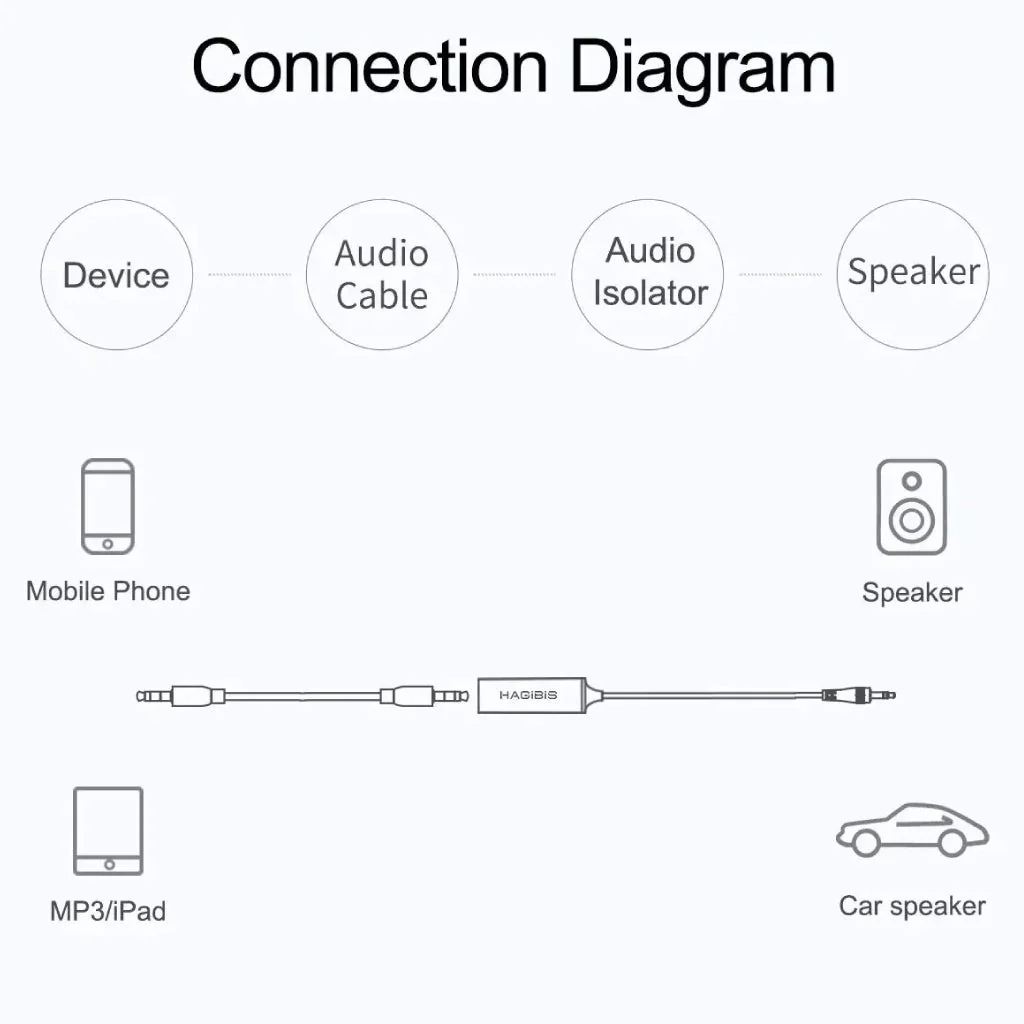 HAGIBIS - Ground Loop Noise Isolator - Image 7