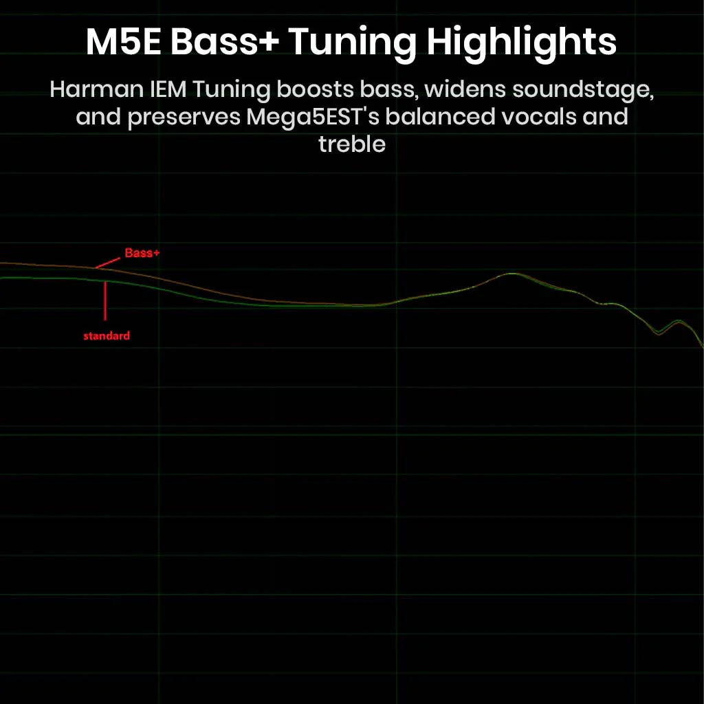 HiSenior - Mega5Est Bass + 1DD+2BA+2EST Tribrid Drivers IEM (Limited Edition) - Image 5