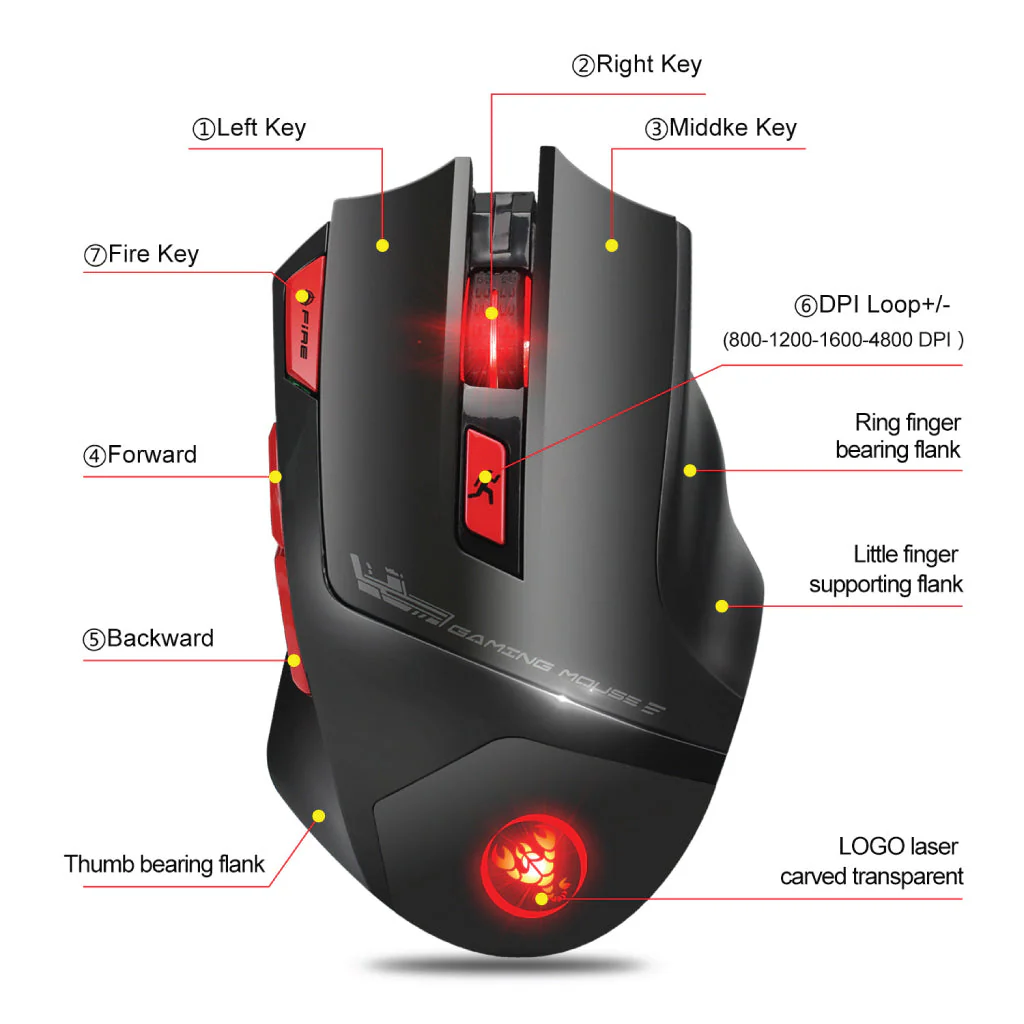 HXSJ - T88 Wireless Gaming Mouse - Image 10