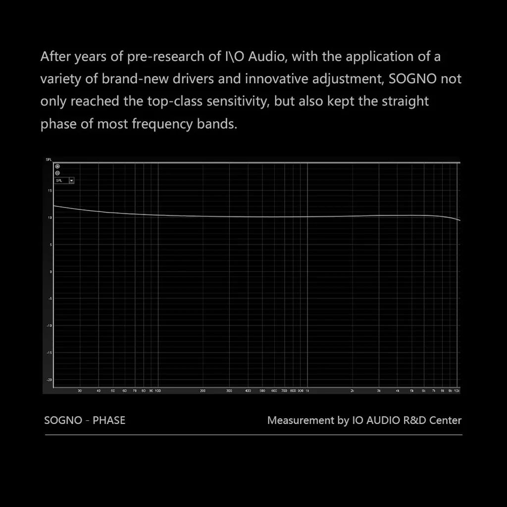 IO AUDIO - SOGNO Hybrid Driver IEM - Image 4