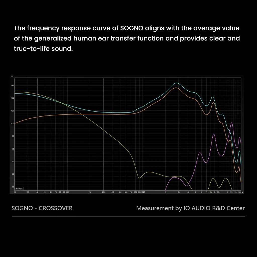 IO AUDIO - SOGNO Hybrid Driver IEM - Image 7