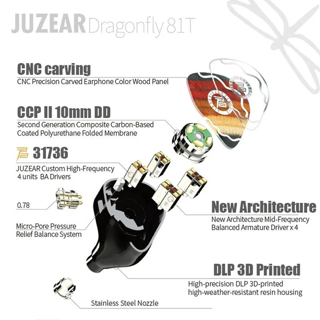 JUZEAR Dragonfly 81T 1DD+8BA Hybrid Drivers IEM - Image 6