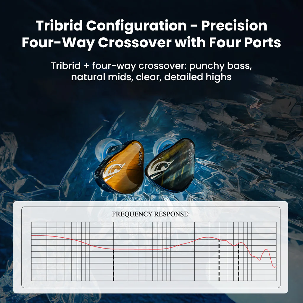 JUZEAR - Harrier 1DD + 6BA + 2 Micro Planar Driver Hybrid IEM - Image 7
