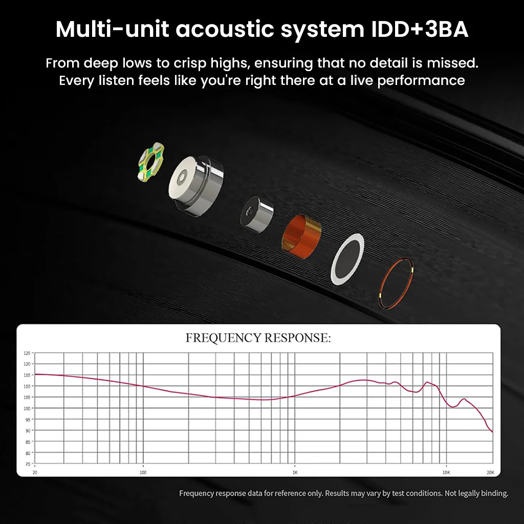 JUZEAR x Z Reviews Defiant 1DD+3BA Hybrid IEMs - Image 5