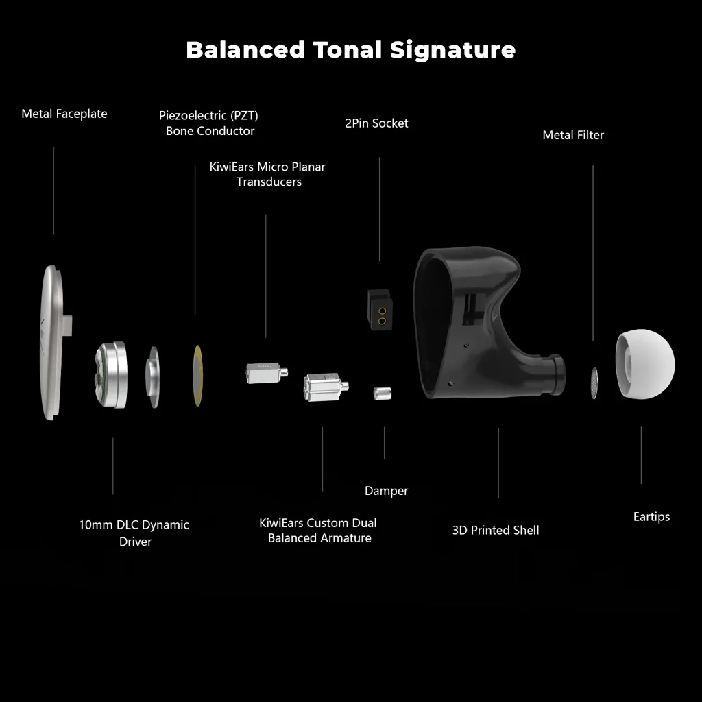 Kiwi Ears - Quintet IEM - Image 2