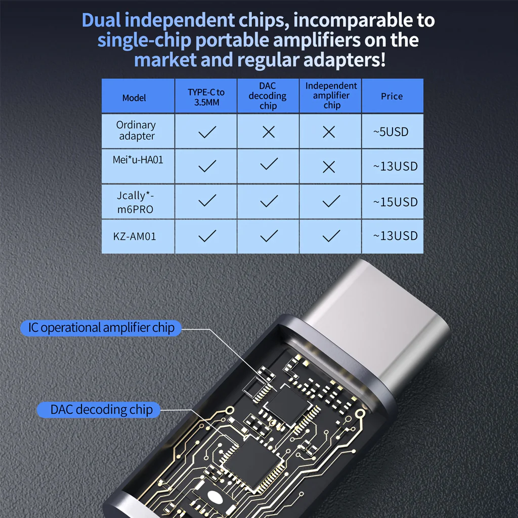KZ -  AM01 Portable DAC & Amp - Image 6